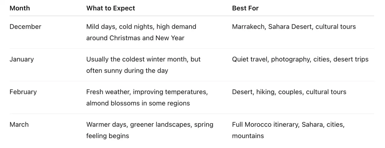 Winter Holidays in Morocco